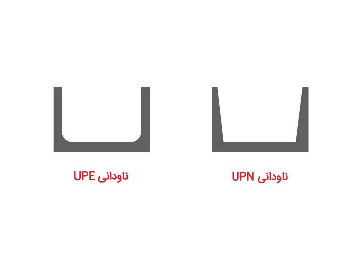 انواع نبشی و ناودانی