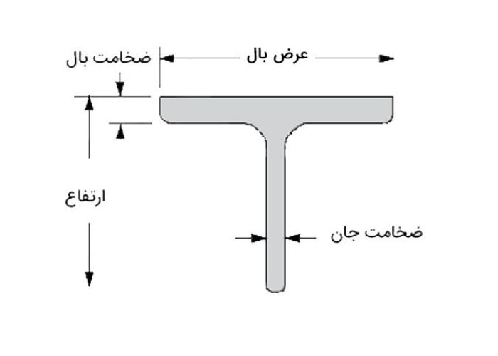 جدول وزن سپری