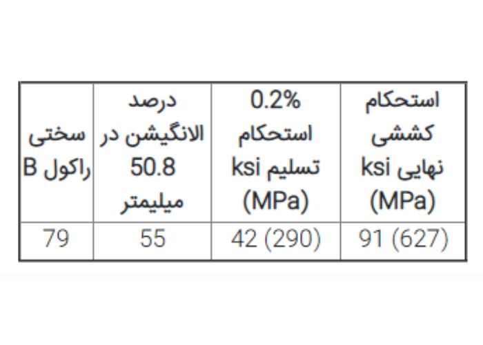 خواص مکانیکی ورق استیل 316