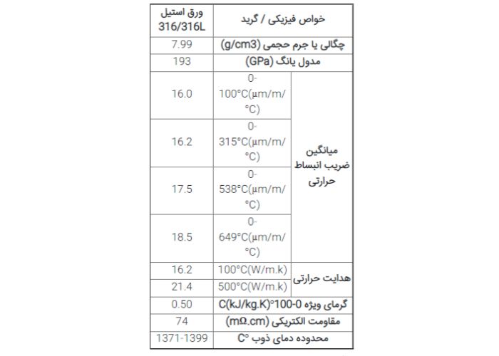 خواص فیزیکی ورق استیل 316