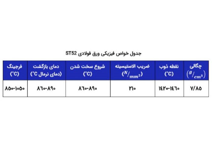 خواص فیزیکی ورق st52