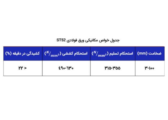 خواص مکانیکی ورق st52